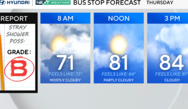Thursday brings warmer, higher humidity in Philadelphia region, touch of showers. Here's the weather forecast.