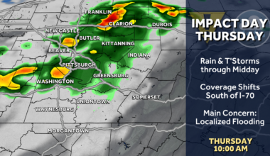 Pittsburgh weather: scattered rain and storms