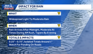 South-central Pa. weather: Fall begins with widespread rain