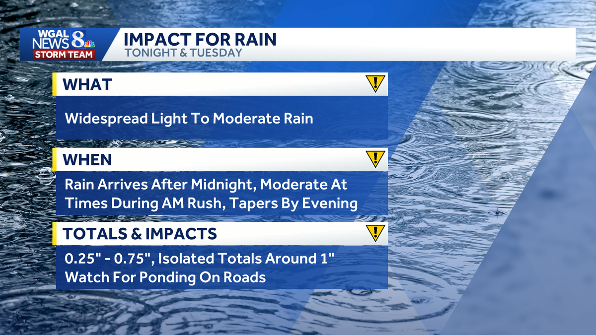 South-central Pa. weather: Fall begins with widespread rain