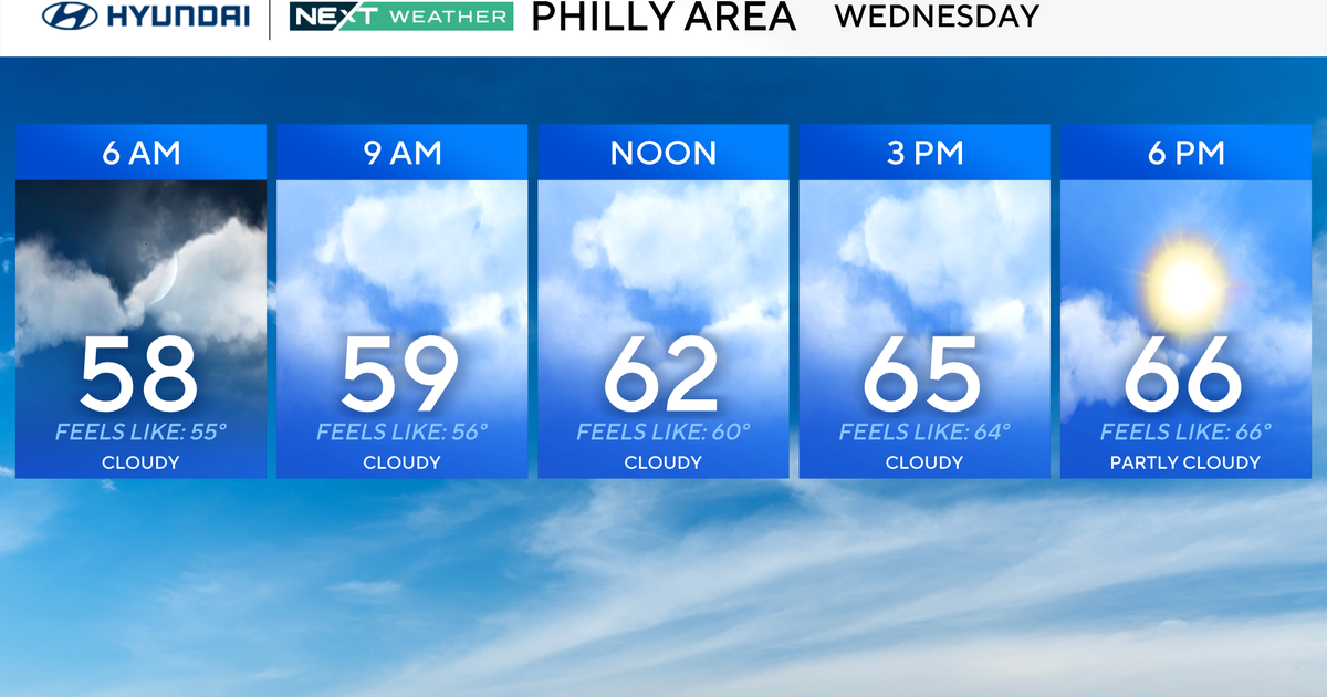 Mostly cloudy, cool Wednesday in Philadelphia region. Here's the weather forecast.