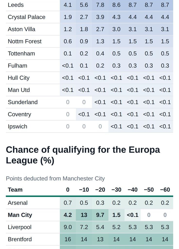 Prem table mobile