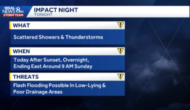 South-Central Pennsylvania weather: Storms could cause localized flooding