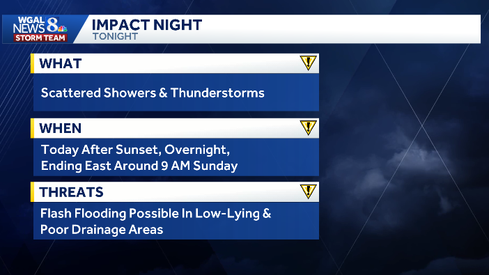 South-Central Pennsylvania weather: Storms could cause localized flooding