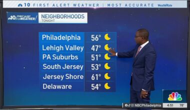 Philadelphia region will be chilly Tuesday morning – NBC10 Philadelphia