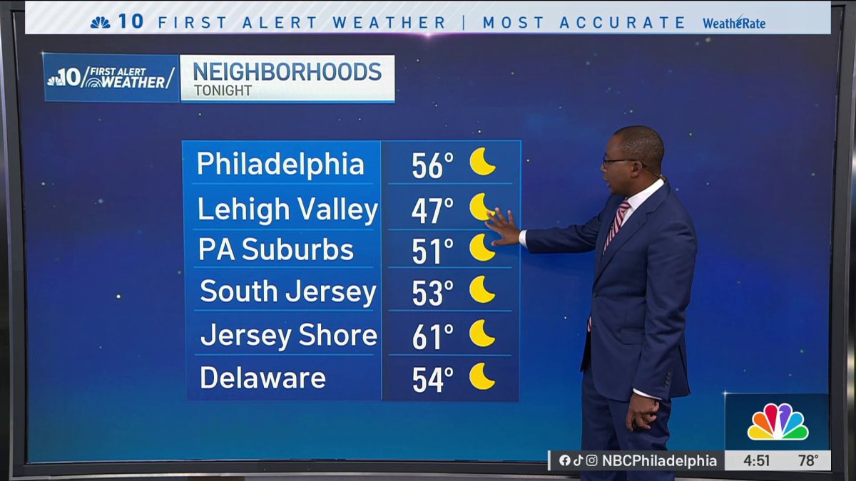 Philadelphia region will be chilly Tuesday morning – NBC10 Philadelphia