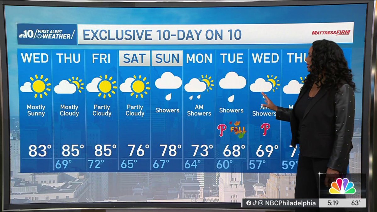Warmer afternoons ahead, more humidity, as well – NBC10 Philadelphia