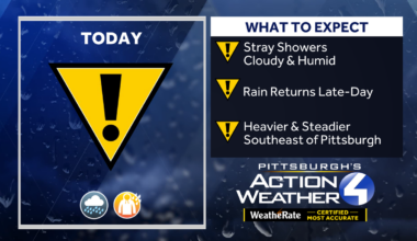 Western PA weather: Rain, fog and weekend outlook