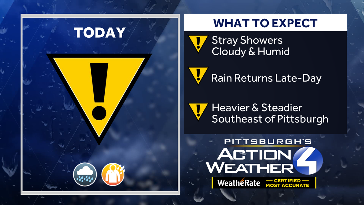 Western PA weather: Rain, fog and weekend outlook