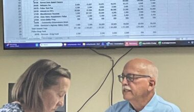 Tusculum Board Approves 2026-27 City Budget On First Reading | News