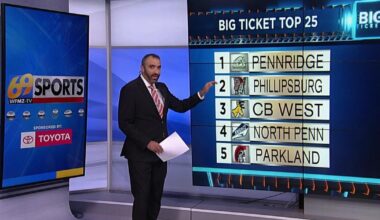Big Ticket Top 25 Poll for September 7, 2026 | Sports