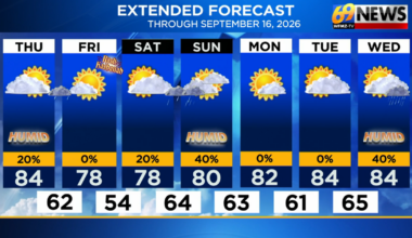 A few showers three of the next four nights...but mostly dry days through early next week | Weather