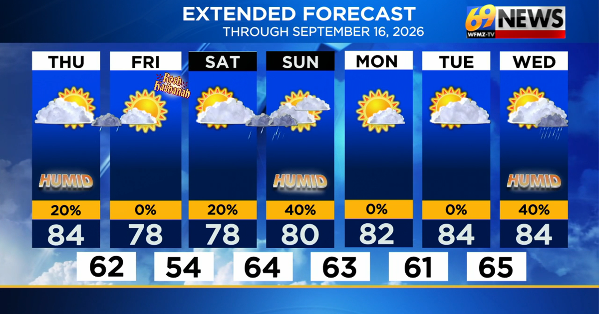 A few showers three of the next four nights...but mostly dry days through early next week | Weather