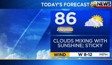 Some drier days and damper nights as we close out our work week | Weather