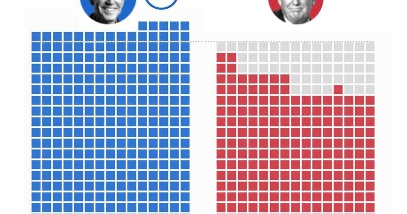 How Biden won: Victory in Pennsylvania put him past 270 electoral votes | National/World