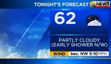 Sunny and refreshing to start the new week; seasonably warmer for the 2nd half of the week | Weather