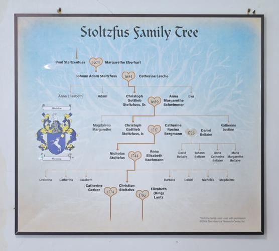 Stoltzfus Homestead 11.jpg