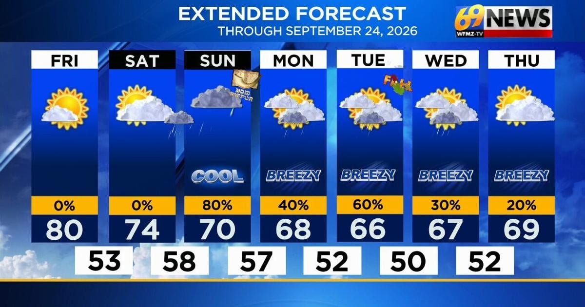 69 News morning NETCAST for 9/18/26 | News