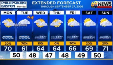 69 News afternoon NETCAST for 9/21/26 | News