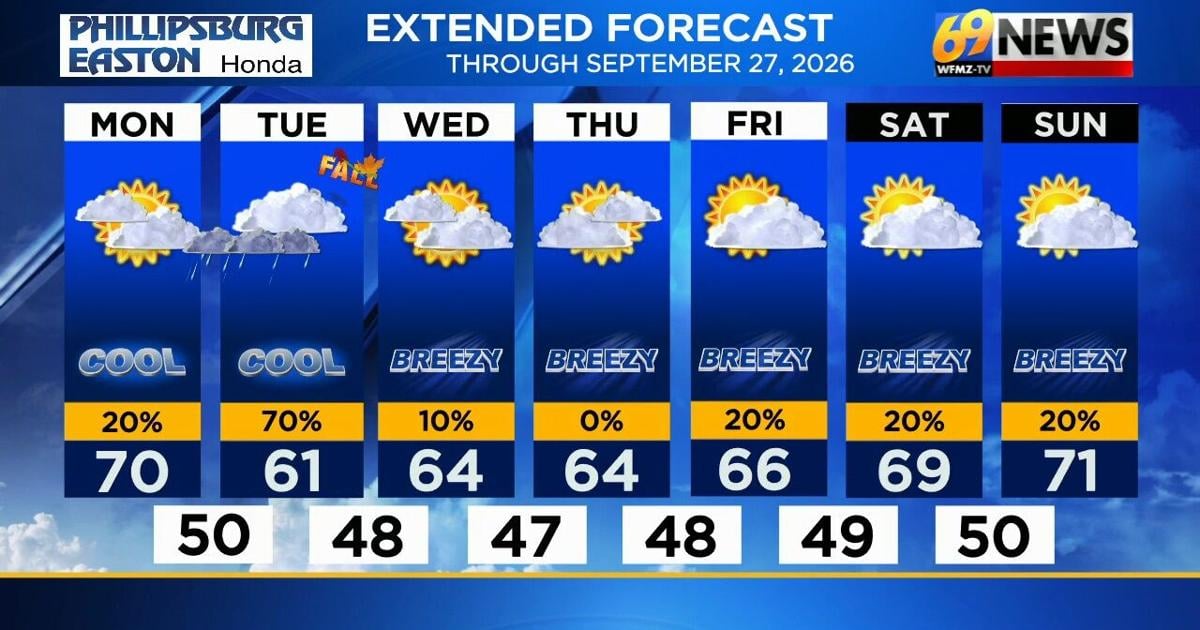 69 News afternoon NETCAST for 9/21/26 | News