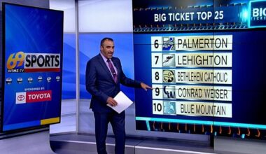 Big Ticket Top 25 Poll for September 21, 2026 | Sports