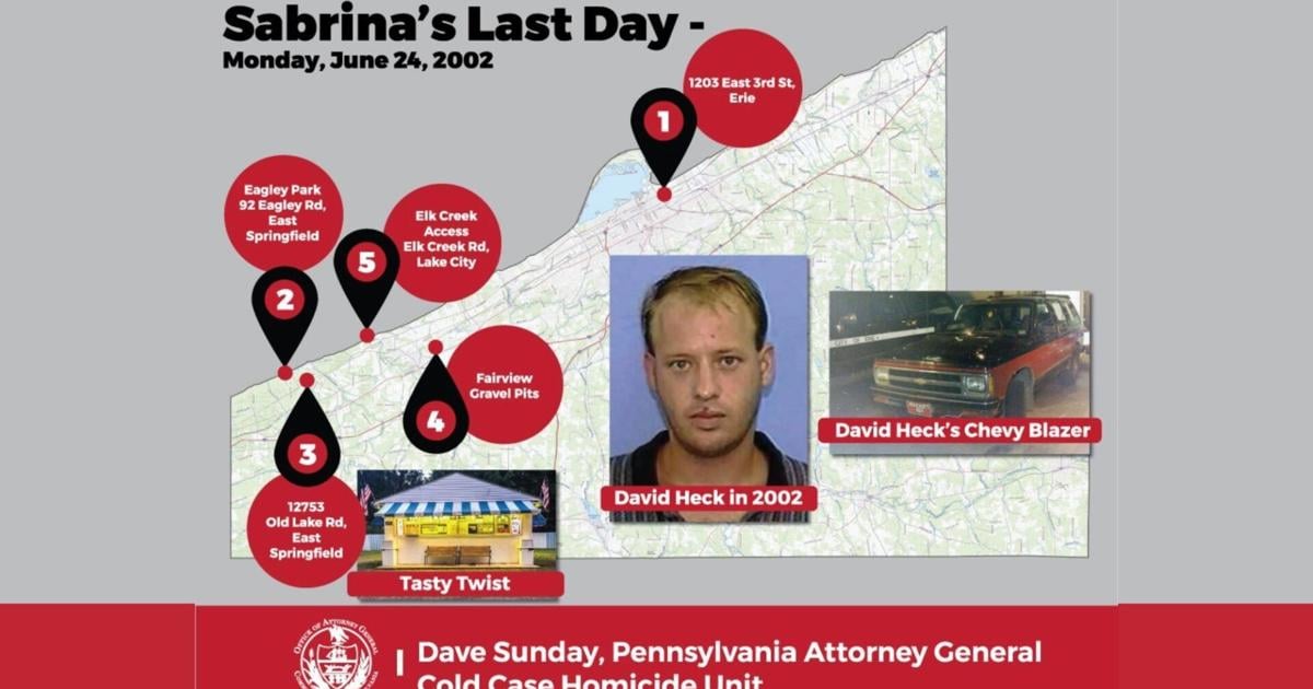 Cold Case Breakthrough Leads to Murder Charges in Erie County | News