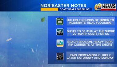 Here's what we know (and don't know) about this weekend's nor'easter | Weather