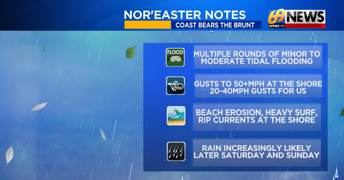 Here's what we know (and don't know) about this weekend's nor'easter | Weather