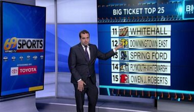 Big Ticket Top 25 poll for September 29, 2026 | Sports