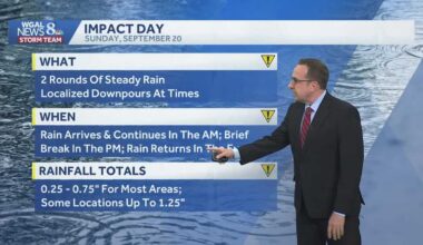 Cooler Saturday before rounds of rain on Sunday
