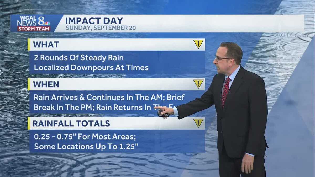 Cooler Saturday before rounds of rain on Sunday