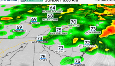 Will it rain for Philadelphia Eagles-Washington Commanders game? Here's the weather forecast.