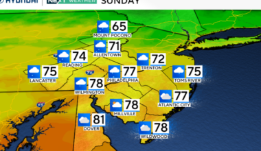 Cloudy, periods of rain Sunday in Philadelphia before fall arrives this week. Here's the weather forecast.