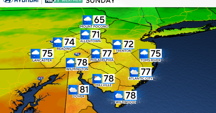 Cloudy, periods of rain Sunday in Philadelphia before fall arrives this week. Here's the weather forecast.