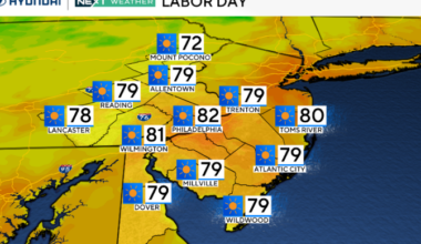 Labor Day weather in Philadelphia region will feature sunny skies, low humidity. Here's the forecast.