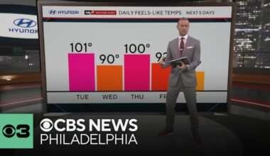 Hot, muggy Tuesday with heat alerts and storm risks in Philadelphia area | NEXT Weather