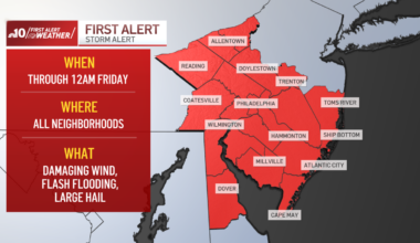 Another round of severe storms ahead – NBC10 Philadelphia