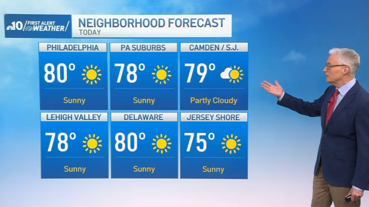 Labor Day forecast brings sunshine and low humidity – NBC10 Philadelphia