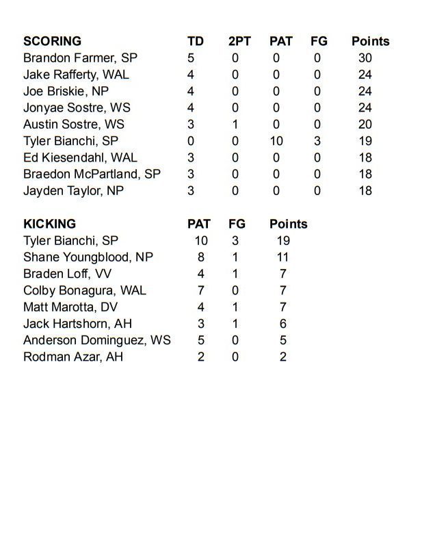 2026 Lackawanna Football Conference Coaches Association