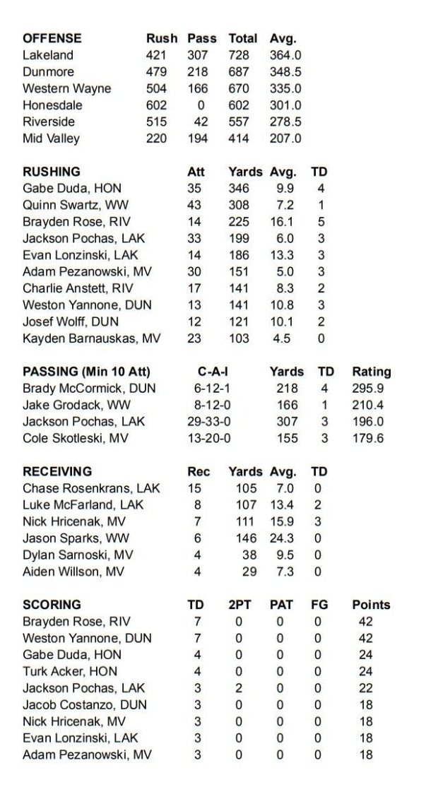 2026 Lackawanna Football Conference Coaches Association