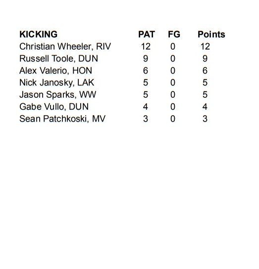 2026 Lackawanna Football Conference Coaches Association