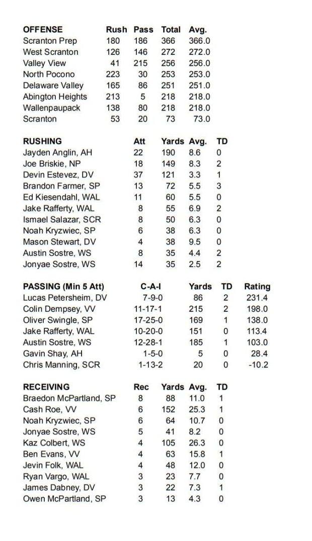 2026 LACKAWANNA FOOTBALL CONFERENCE