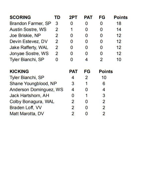 2026 LACKAWANNA FOOTBALL CONFERENCE