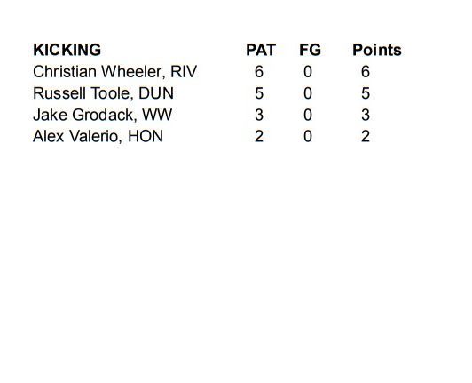 2026 LACKAWANNA FOOTBALL CONFERENCE