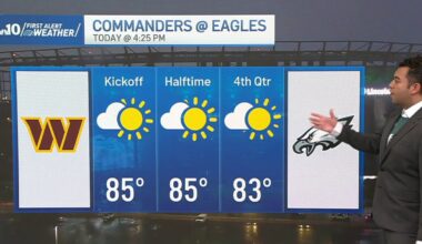 Rain lingers Sunday morning before clouds clear for Eagles game – NBC10 Philadelphia