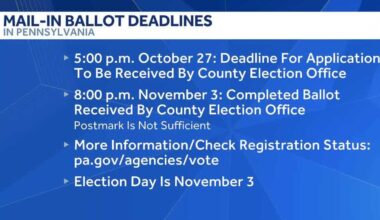 Pennsylvania mail-in ballot deadlines set for November election