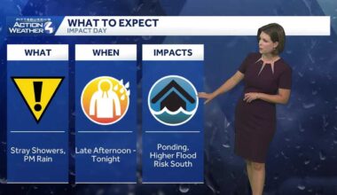 Impact Day: Rain returns to western PA this evening