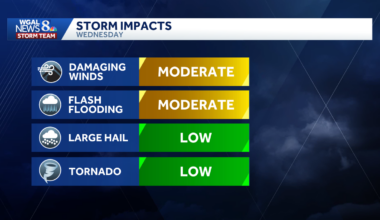LIVE UPDATES: Severe weather threats for South-Central Pa.