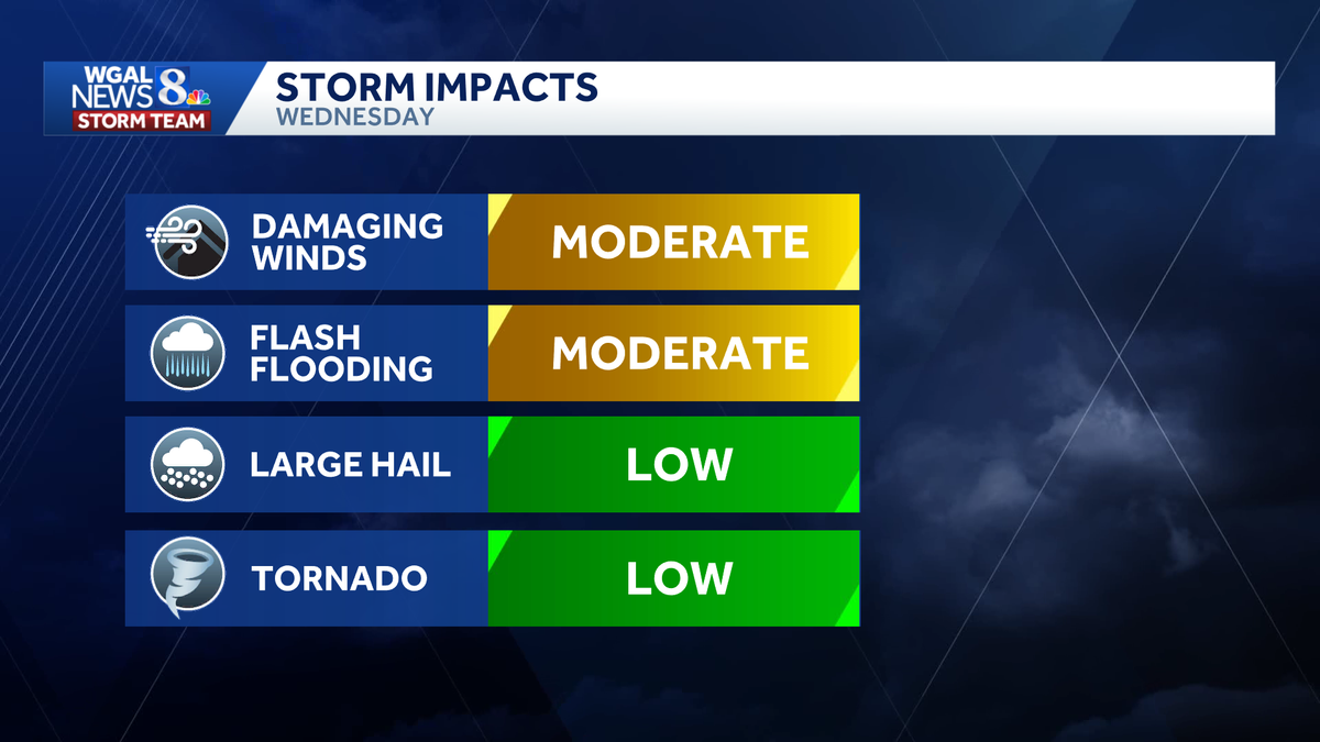 LIVE UPDATES: Severe weather threats for South-Central Pa.