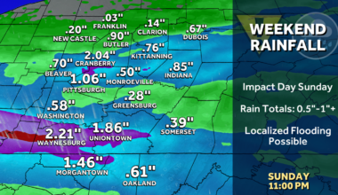 Impact Day: Waves of rain, flooding risk for western PA